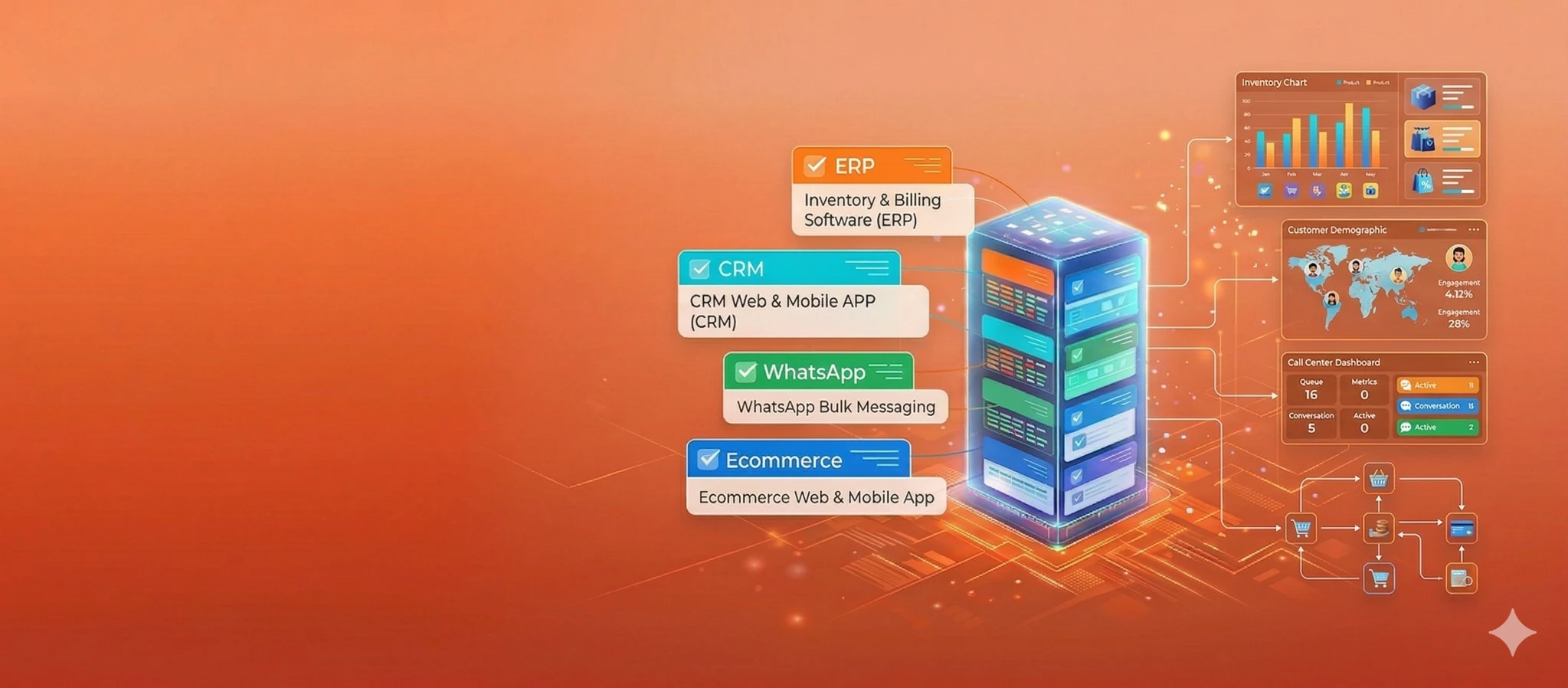 Productivity and Automation